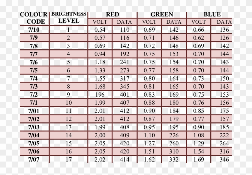 Data Size Chart