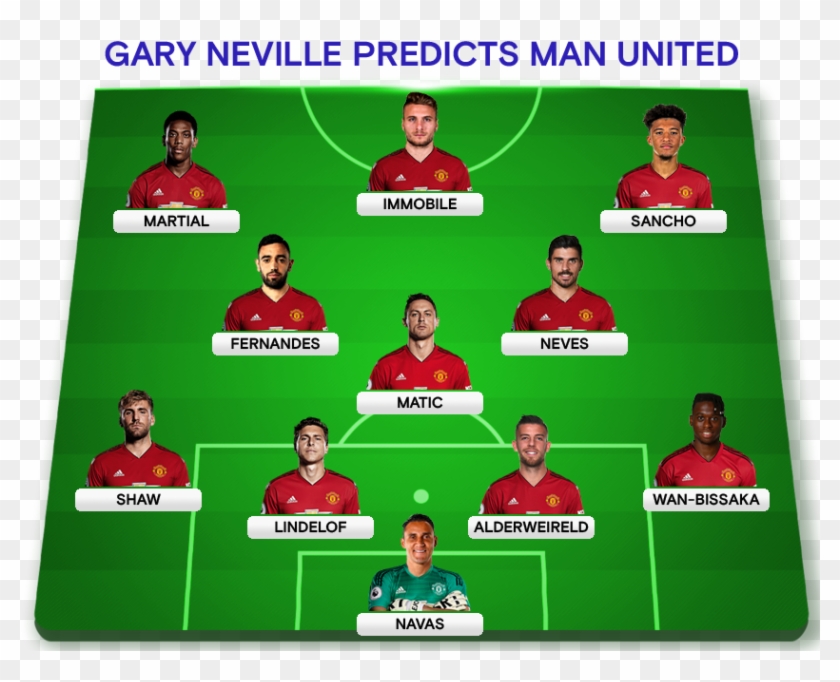 This Is How I See United Line Up Alderweireld Fernandes Player Hd Png Download 840x656 Pngfind This Is How I See United Line Up Alderweireld Fernandes Player Hd Png Download 840x656 Pngfind
