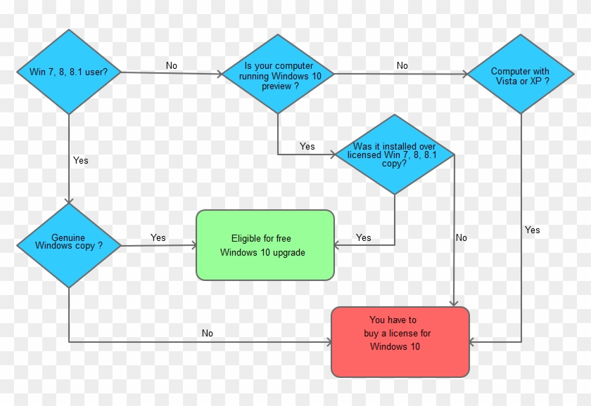 Pretrial Process Flow Chart