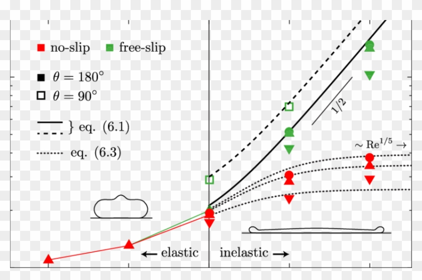 Maximum Spreading Ratios As A Function Of The Impact - Plot, HD Png ...