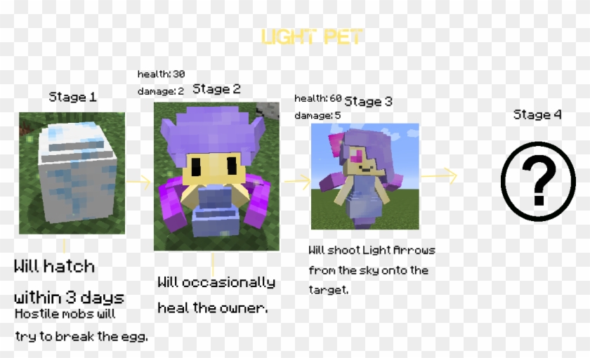 Light Bright Sun Minecraft Forge Minecraft Mods Witch Minecraft Elemental Pets Mod Hd Png Download 1114x624 Pngfind