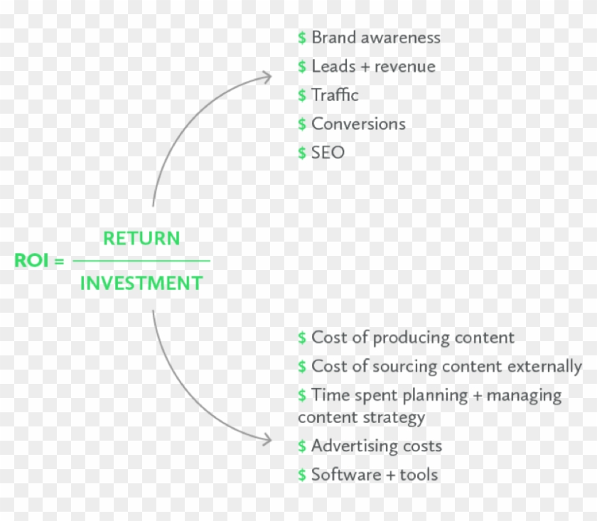 Roi Chart