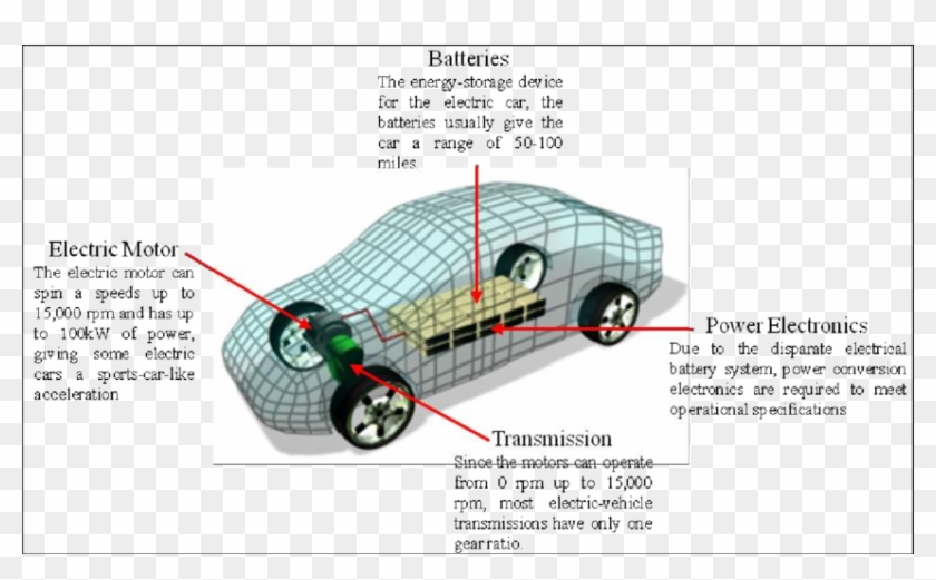 Engine And Transmission Diagram