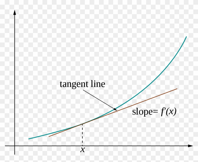 derivative of vertical tangent line
