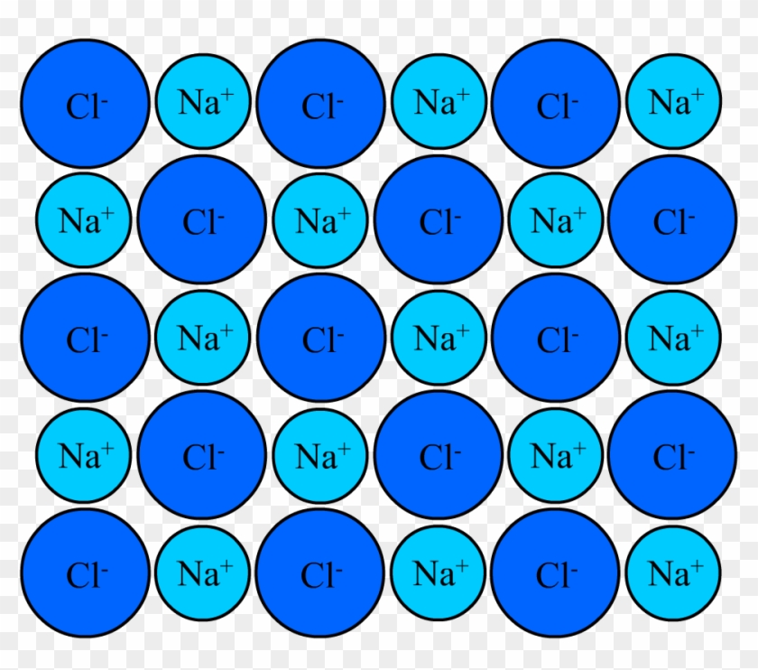 Nacl crystal structure ionic lattice hd png download 960x803