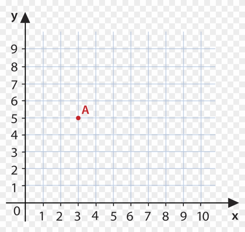 Alright, This Is Now A Grid With A Dot In It, This - Coordinate Grid ...