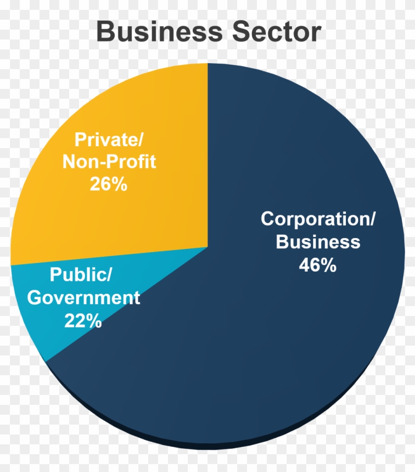 Sector Cycle Chart