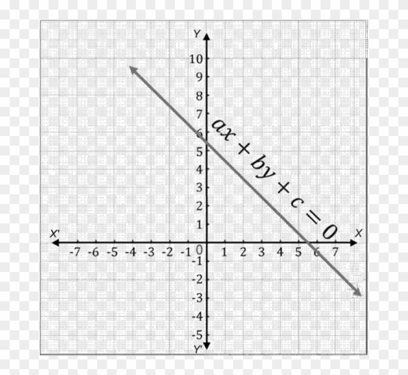Line Ax By C 0 On The Coordinate Plane Monochrome HD Png Download 
