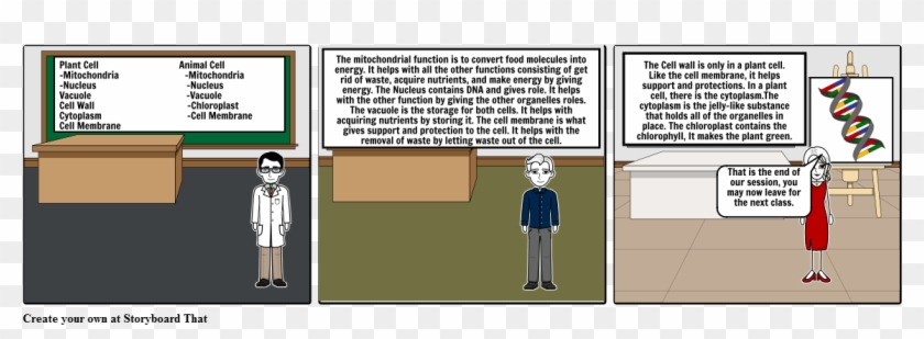 Cell Science Project - Cartoon, HD Png Download - 1164x385(#5227844 ...