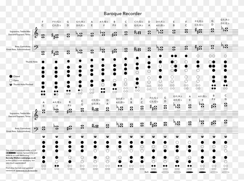 Alto Recorder Chart