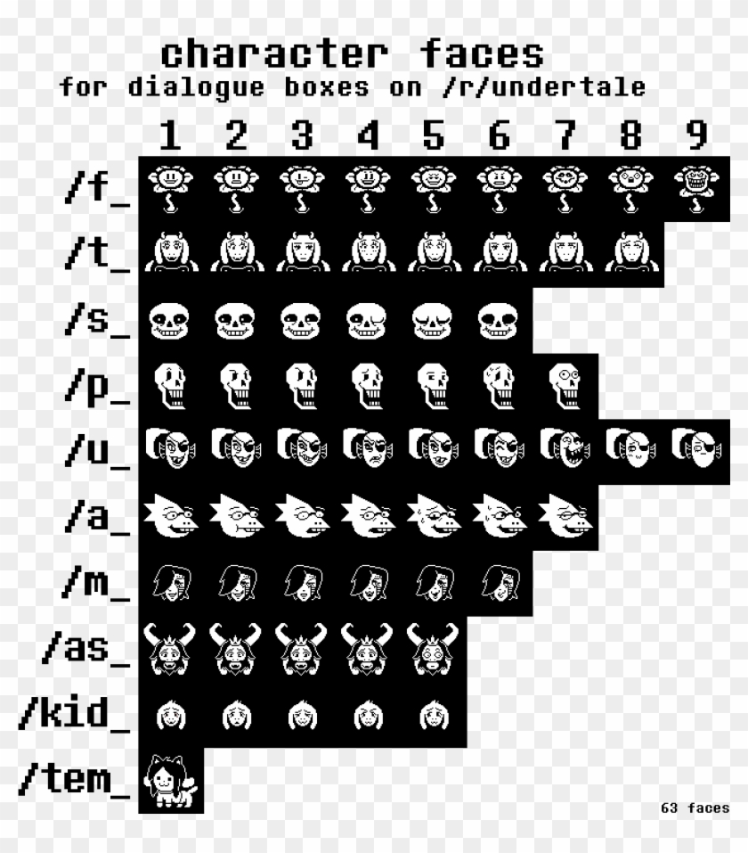 Pixilart - Sans Dialogue Faces by SpongeDrew