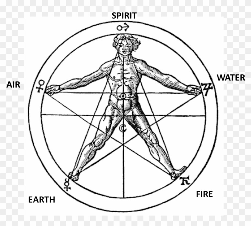  Pentagram  Pentacle Png Sacred Geometry  Transparent 