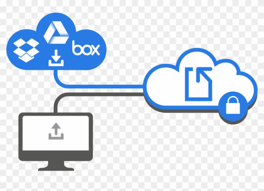 Box net