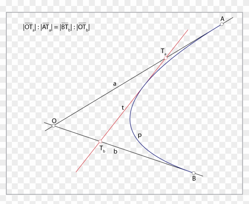 Envelope Of Tangent Lines - Plot, HD Png Download - 1252x969(#5328062 ...