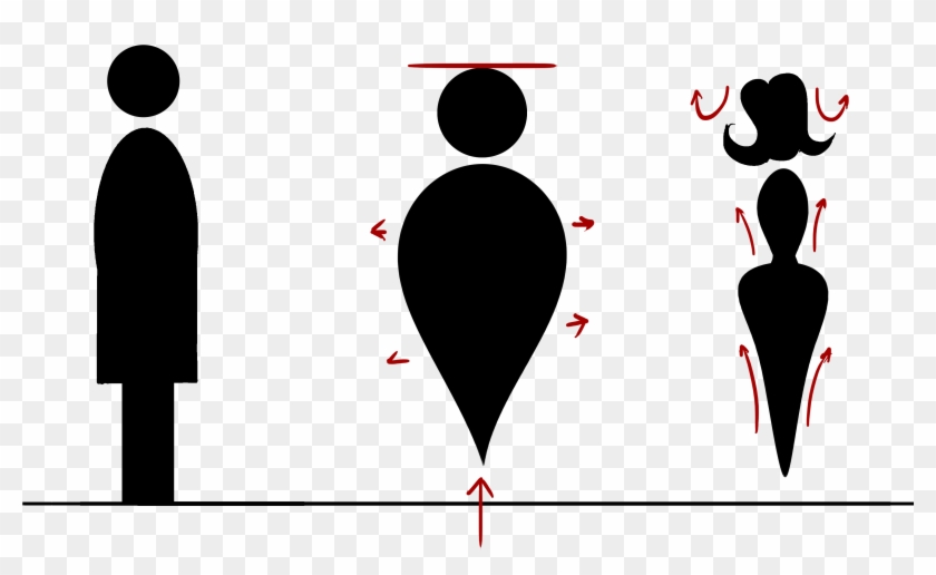 figure of scale
