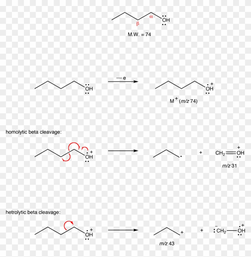 alpha cleavage of ethers alpha cleavage of ethers