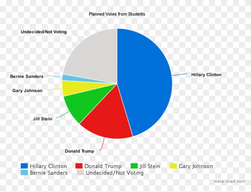 Meta Chart Com