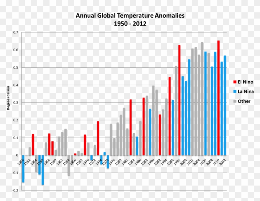 Global Climate Chart
