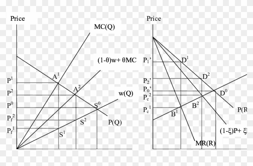 Perfect Versus Imperfect Competition Monopsony And Perfect Vs