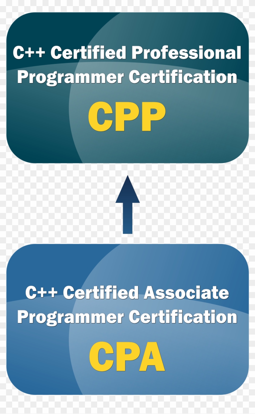 The First Path Covers The C Programming Language And - Graphic Design ...