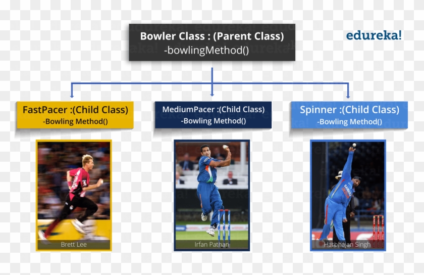 Object Oriented Programming - Player, HD Png Download - 1920x1165 ...