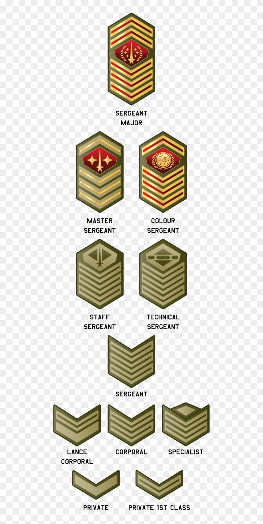 Army Ranks Png - Sci Fi Fictional Military Ranks, Transparent Png