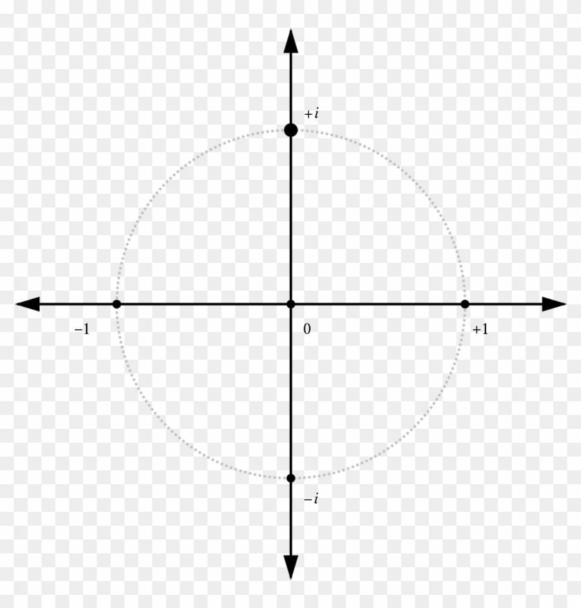 blank unit circle hd png download 1200x1200 5533228 blank unit circle