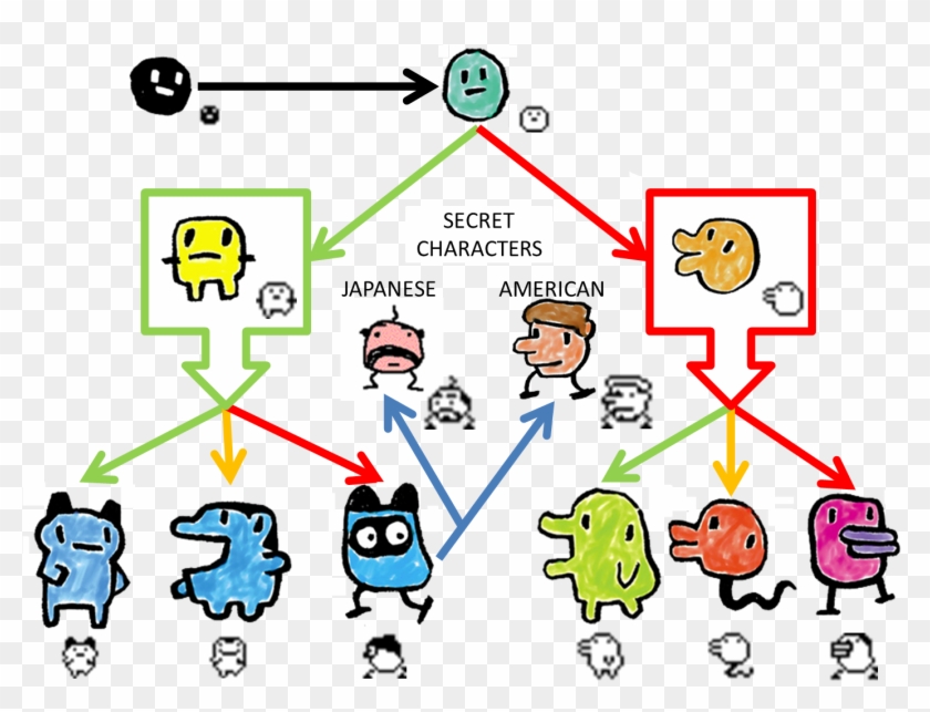 So Here Is A Growth Chart That I Found In A Google - Tamagotchi Gen Characters, HD Png Download - 1479x1058(#5610605) PngFind