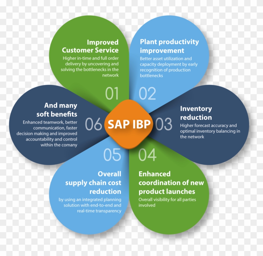 business plan consultant india business plan examples