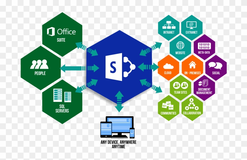 Sharepoint - Microsoft Office, HD Png Download - 728x478(#5631247 ...