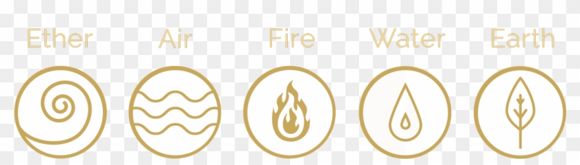 Five Elements Of Nature Symbol, HD Png Download - 1120x303(#5649484) -  PngFind