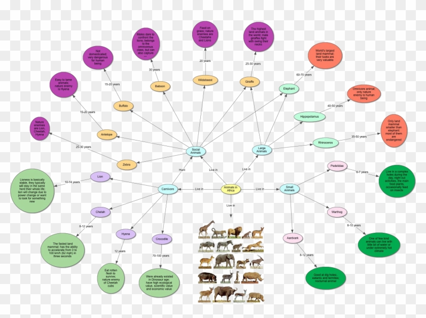 Teaching Concept Map - Circle, HD Png Download - 1705x1210(#5701819 ...