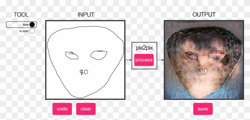 Drawing Generative adversarial networks drawing from sketch for App