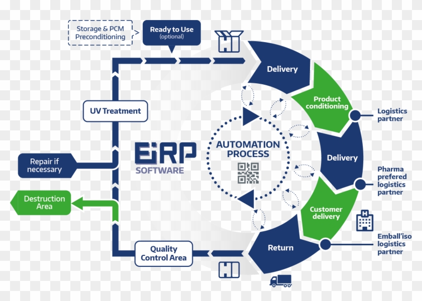 freight forwarding process flow chart