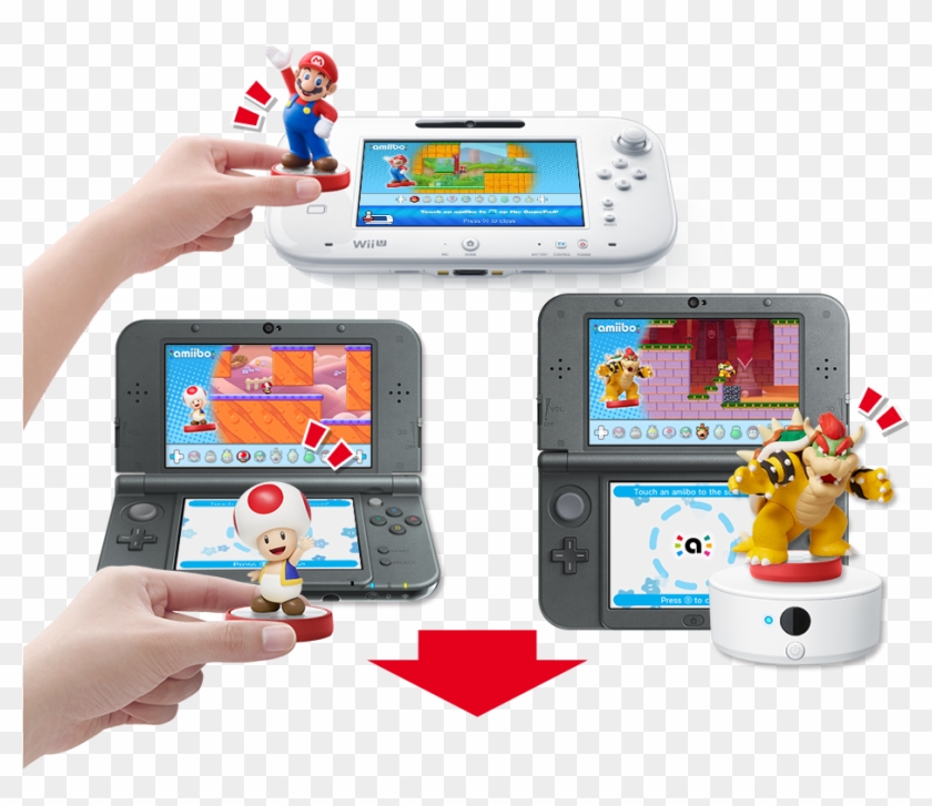 minus Mockingbird sværd Wii U Gamepad Controller Or New Nintendo 3ds Xl System - Nintendo Ds, HD  Png Download - 932x772(#5821977) - PngFind