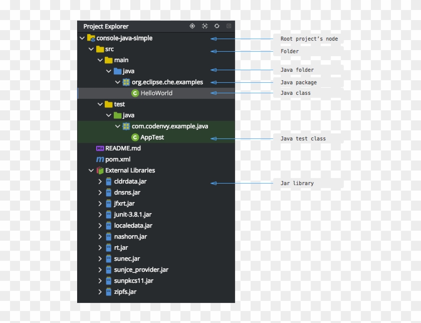 Root Of Java Project, HD Png Download - 544x580(#5840452) - PngFind