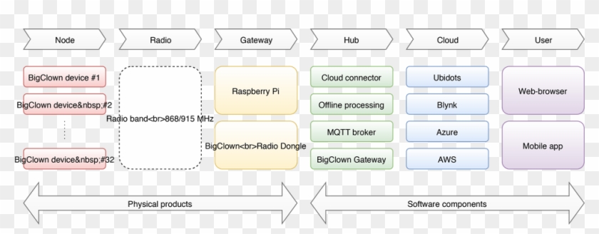 Expand Image - Functional Structure Of Cinema, HD Png Download ...