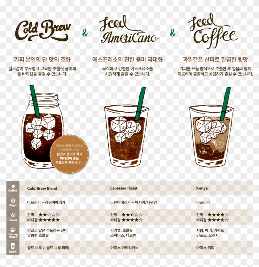 Starbucks Coffee Korea Korean Iced Americano Recipe Hd Png Download 1100x1076 5925557 Pngfind,Basement Flooring Animal Crossing