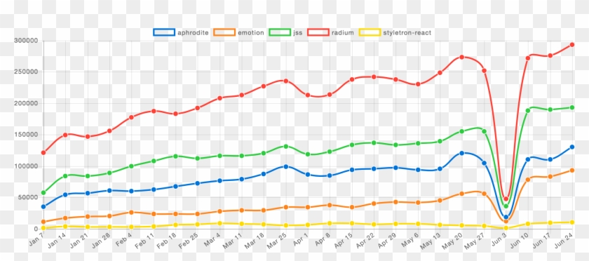In Any Non-trivial React App, Css Styles Can Become - Plot, HD Png ...