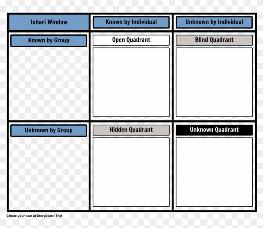 Johari Window Template Free