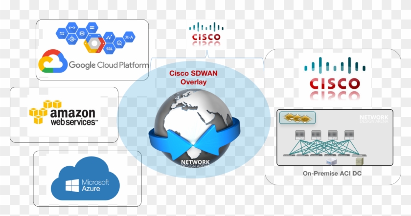 Google Cloud Vs - Cisco, HD Png Download - 1574x756(#5985582) - PngFind