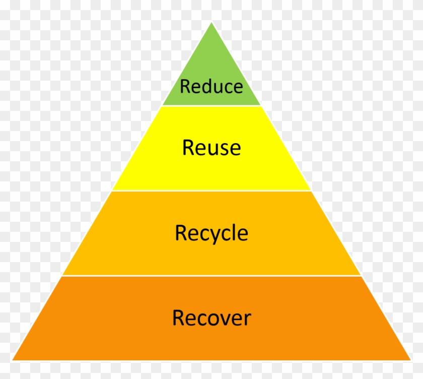 Reuse Is At The Top Of The Waste Hierarchy Triangle HD Png Download reuse-is-at-the-top-of-the-waste-hierarchy-triangle-hd-png-download