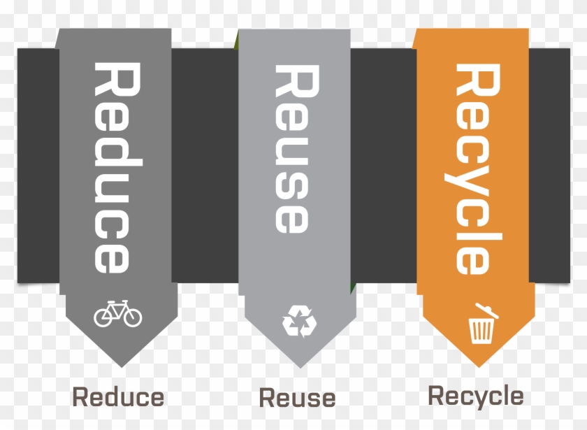Reduce, Reuse, Recycle - Graphic Design, HD Png Download - 2886x2241 ...