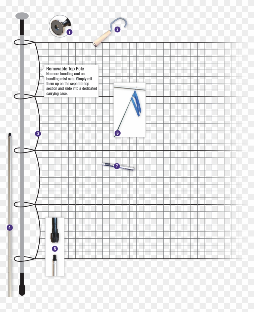 Mist Net Kit Diagram - Temperature Pulse Respiration Chart, HD Png Download  - 825x954(#6027440) - PngFind