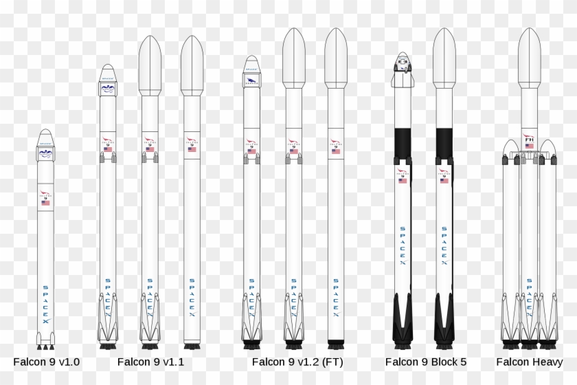 All Falcon Rockets Rocket Comparison Falcon 9 V1.1