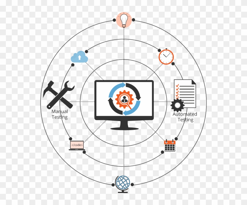 Regression Testing - Circle, HD Png Download - 714x690(#6085735) - PngFind