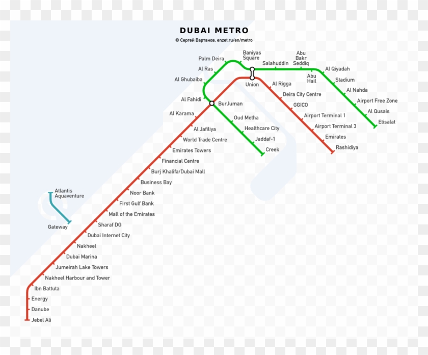 Dubai Metro Chart
