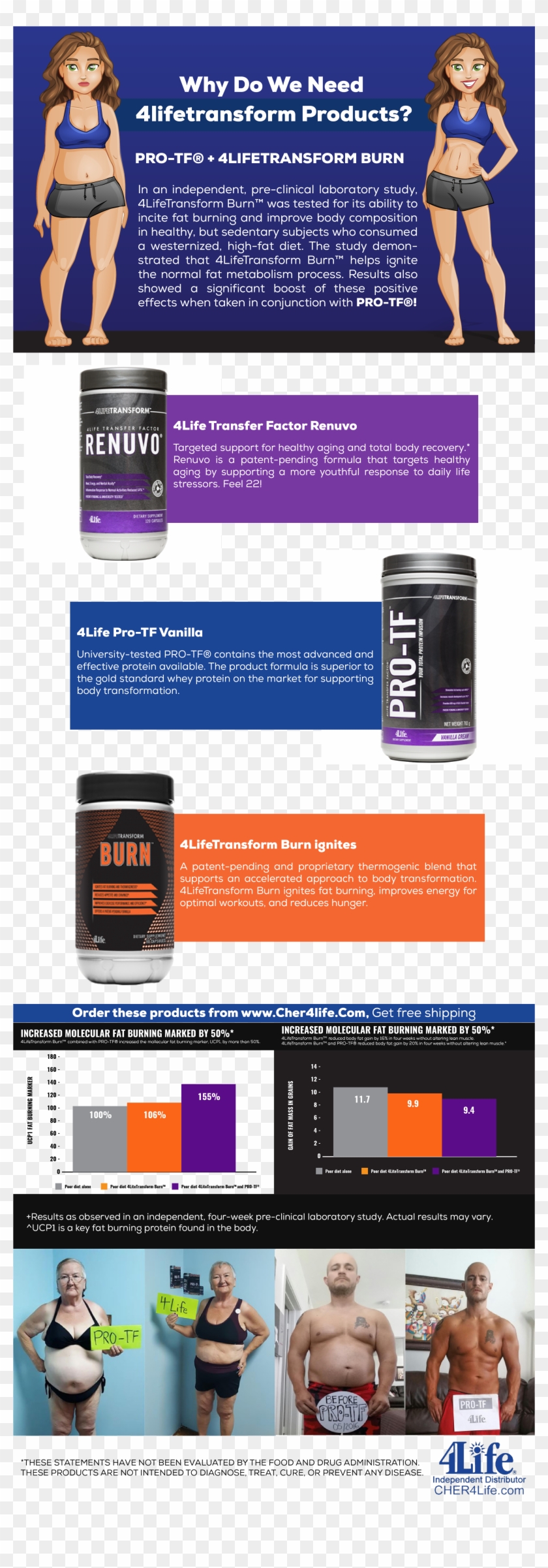 4life reviews burner fat
