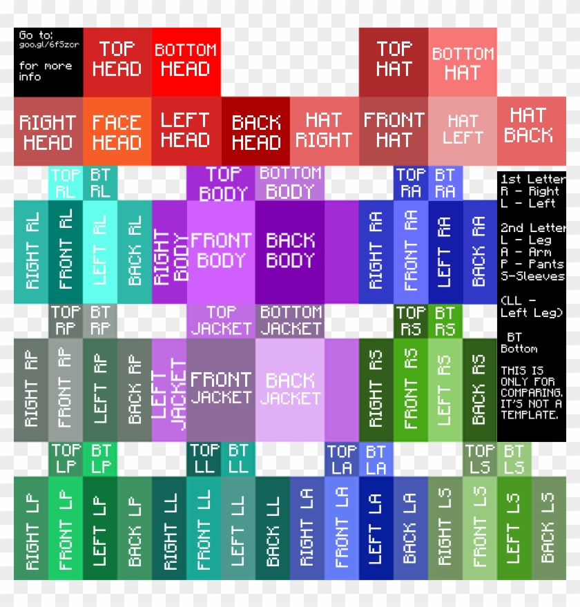 Minecraft Skin Chart