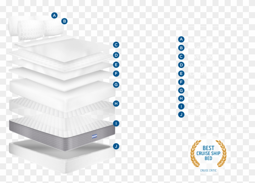 Princess Cruises Mattress, HD Png Download 1048x740(6113426) PngFind
